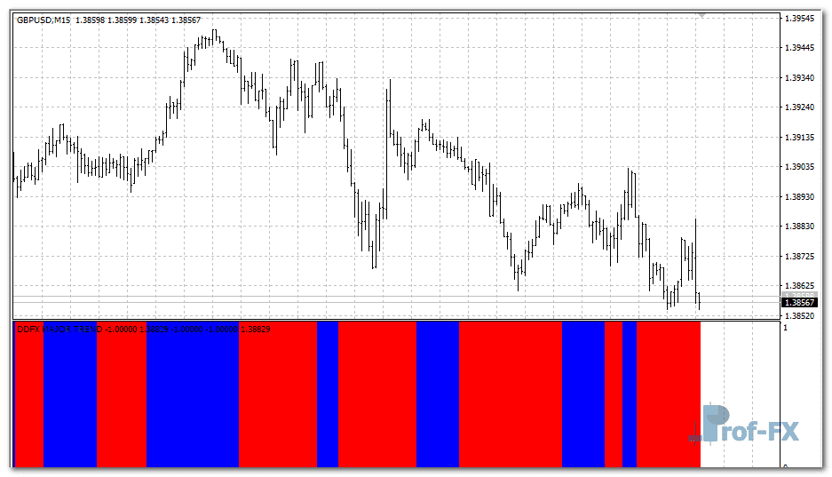 DDFX Major Trend metatrader 4