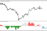 Delta RSI mt4 indicator