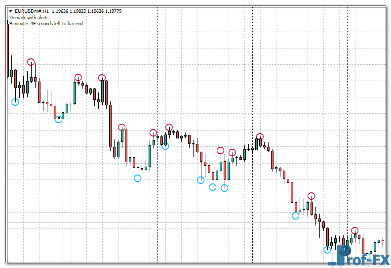 Demark V1.01 mt4 indicator