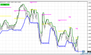 Diamond Breakout Signals mt4 indicator