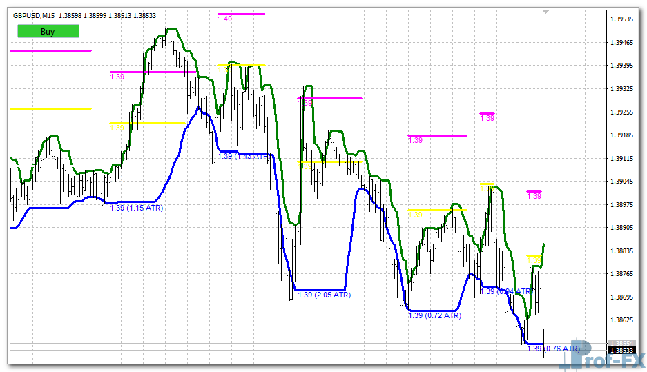 Diamond Breakout Signals mt4 indicator