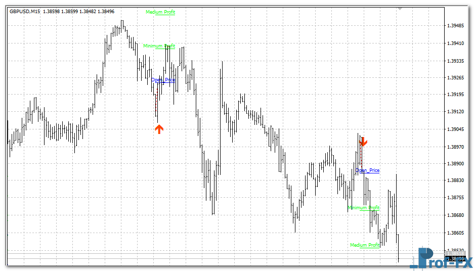 Diamond Price Action Signals mt4 indicator