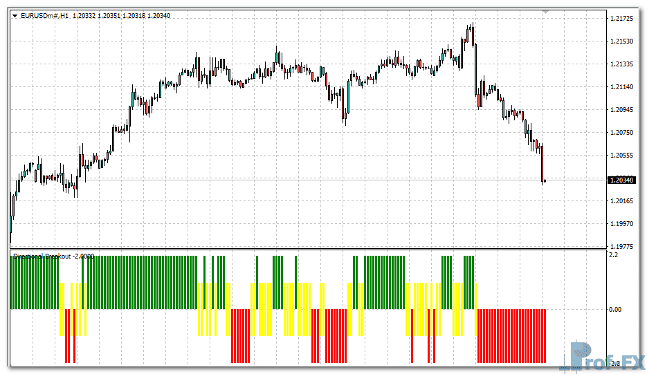 Directional Breakout metatrader 4