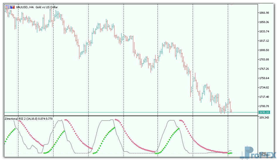 Directional RSI mt5 indicator