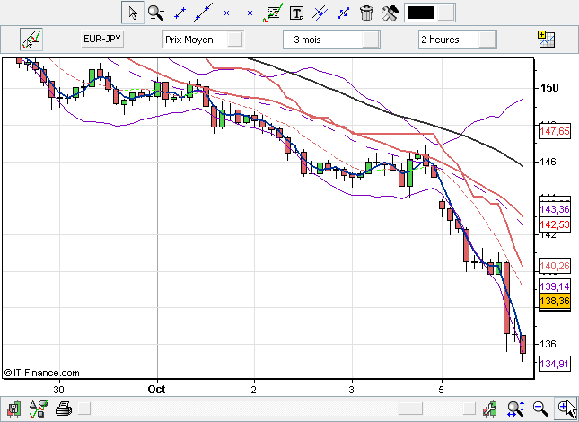 Forex DOWs Method
