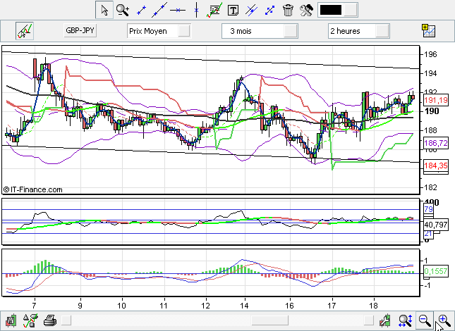 Forex DOWs Method