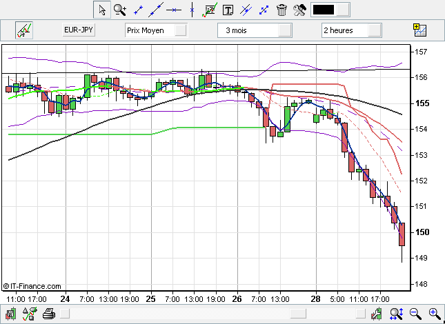 Forex DOWs Method