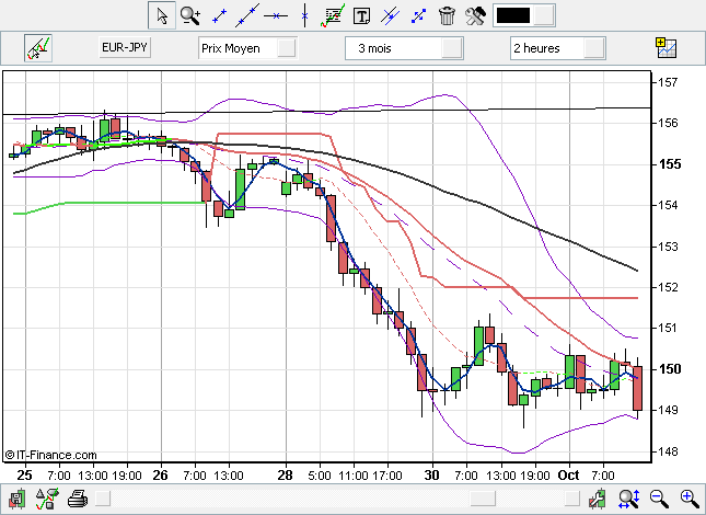 Forex DOWs Method