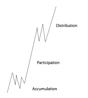 Elliott Wave Basics 1