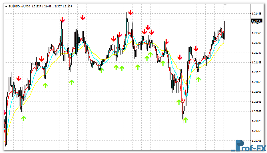 EMA 58 Crossover Alert mt4 indicator