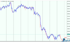 aR Extrapolator Price mt5 indicator