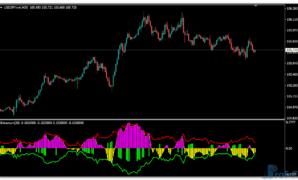 Extremum indicator metatrader 4