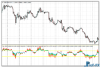 Fan RSI mt4 indicator