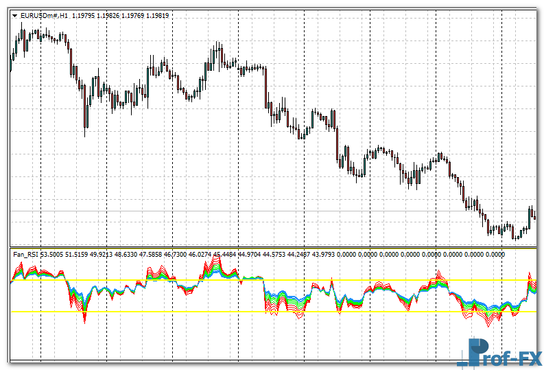 Fan RSI mt4 indicator