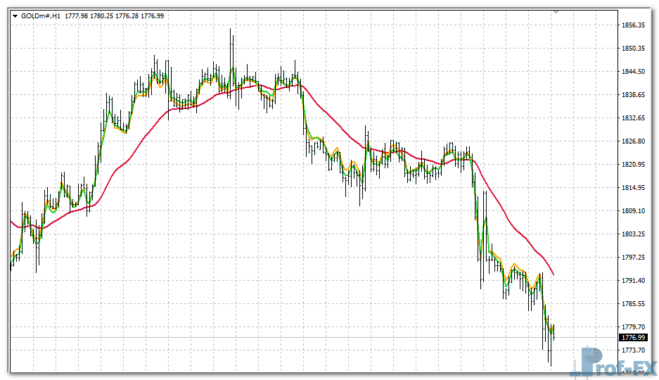 FATL PlusBack mt4 indicator