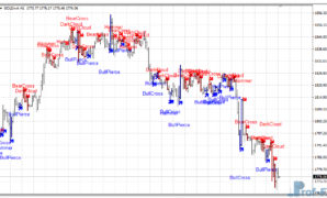 Figures Candle metatrader 4