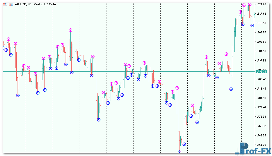 Fine Fractals Alert mt5 indicator
