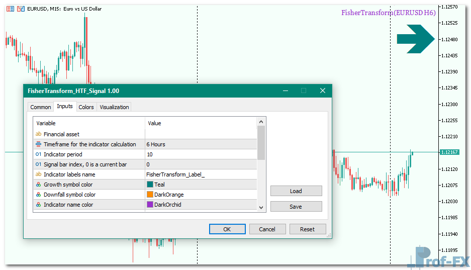 FisherTransform HTF Signal mt5 indicator