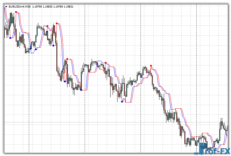Follow Trend Indicator mt4