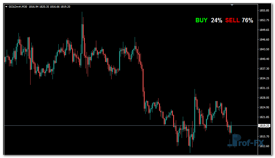 Forex Buy Sell Alert mt4 indicator