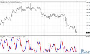 Forex Kwan Smoother mt4 indicator