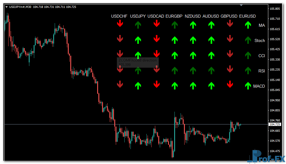 Forex Pairs Trend mt4