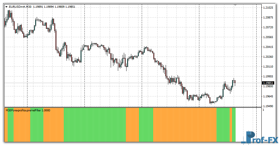 Forex Profit Supreme Filter mt4