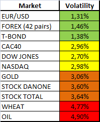 Forex Volatility