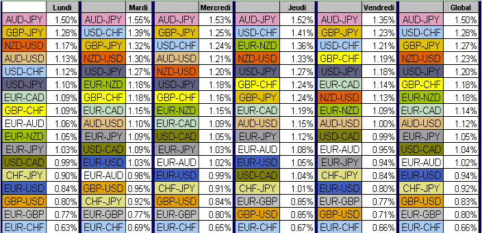Forex Volatility