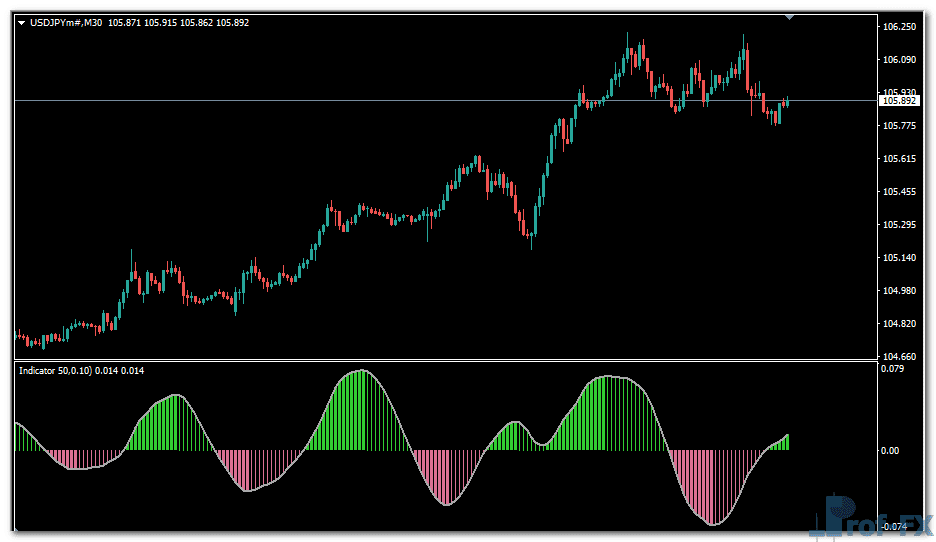 FX Pip Power Forex metatrader 4