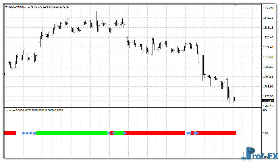 FXprime mt4 indicator
