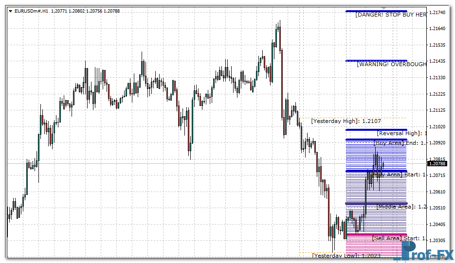 Golden MA mt4 indicator