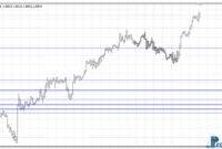 Hard Levels mt4 indicator
