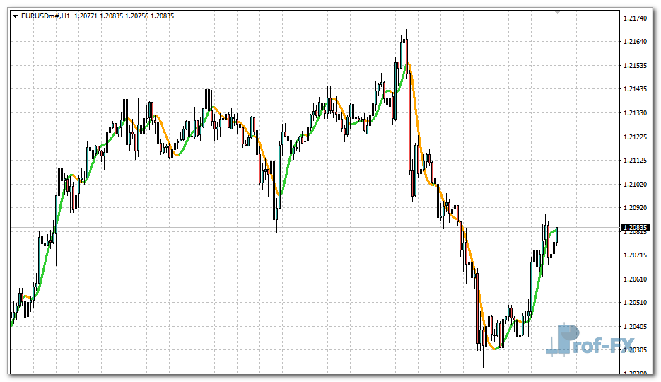 HMA NRP Alerts mt4 indicator