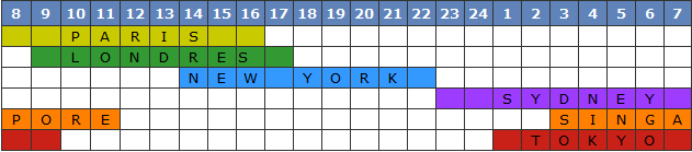Trading Hours City