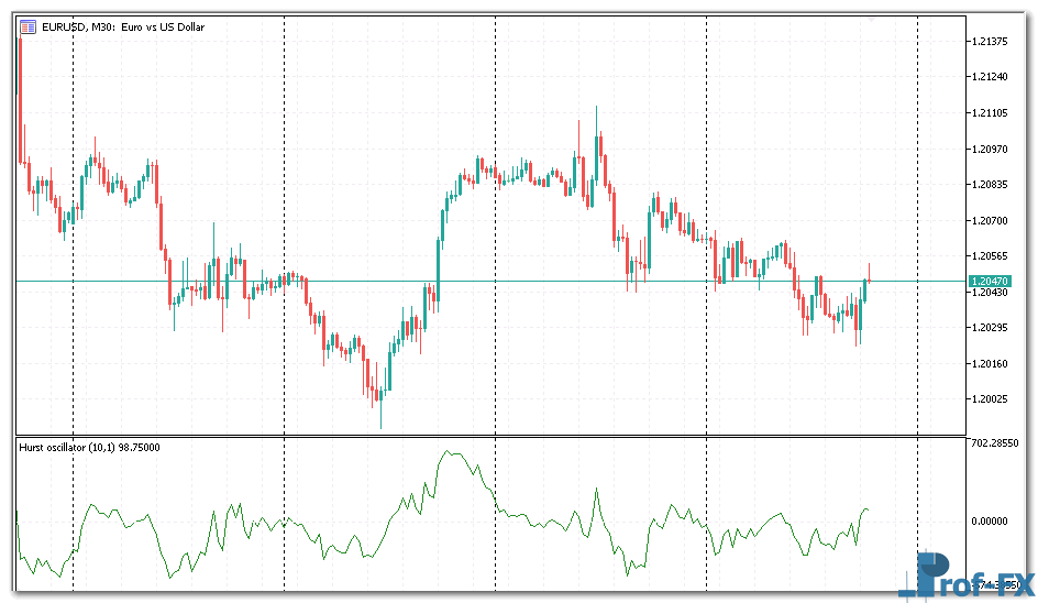 Hurst Oscillator mt5 indicator