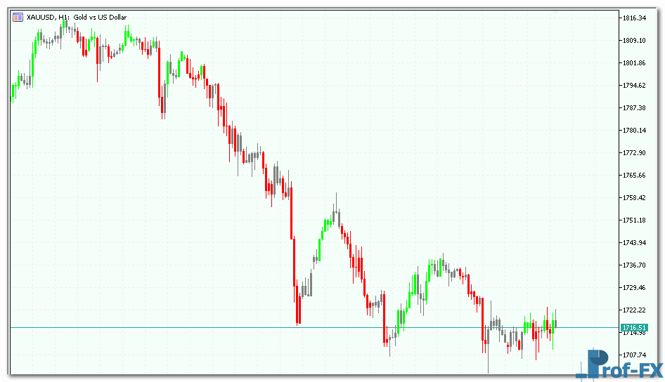 I-ImpulseSystem metatrader 5 indicator