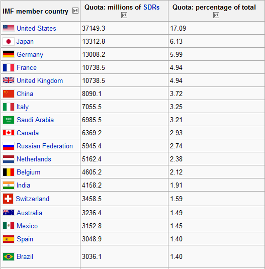Forex IMF