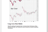 Intro to Candlesticks.pdf