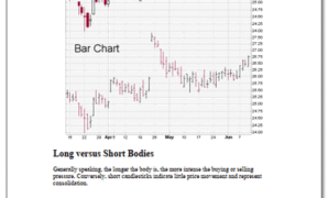 Intro to Candlesticks.pdf