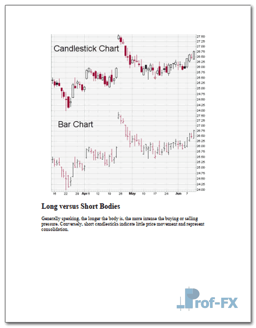 Intro to Candlesticks.pdf
