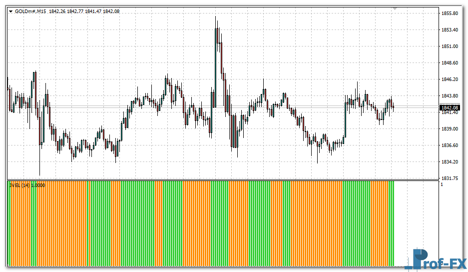 JEVEL Histogram mt4 indicator