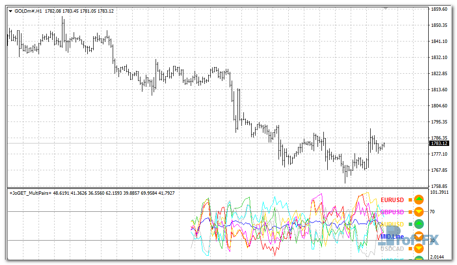 JoGET Multi Pairs mt4 indicator
