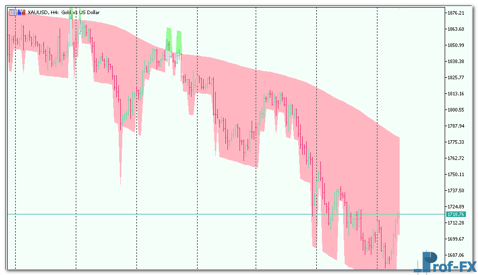 Karpenko mt5 indicator
