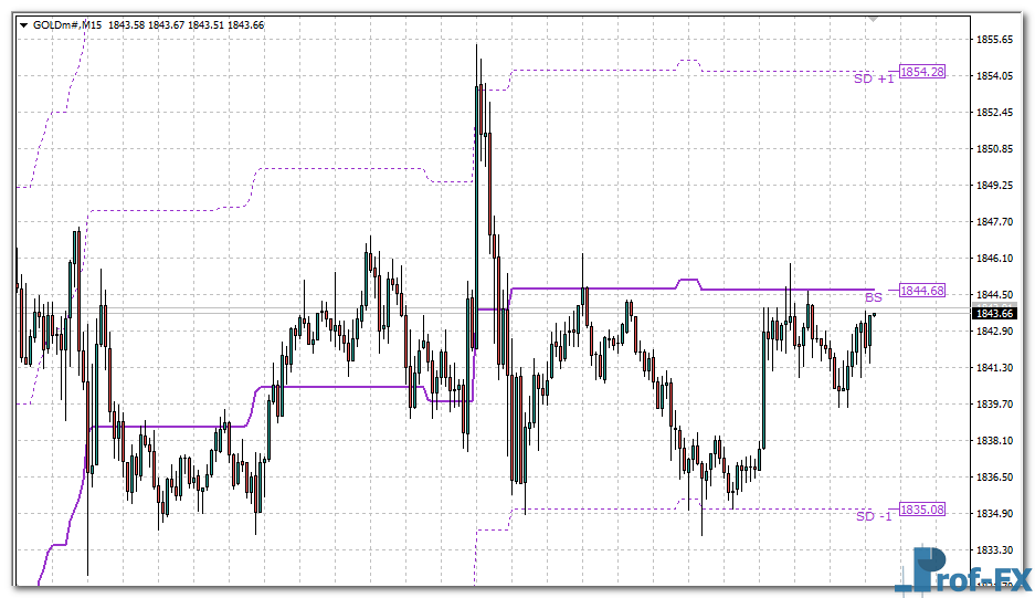 KG BS BAND Level Range mt4 indicator