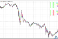 KG Fibonacci MA mt4 indicator
