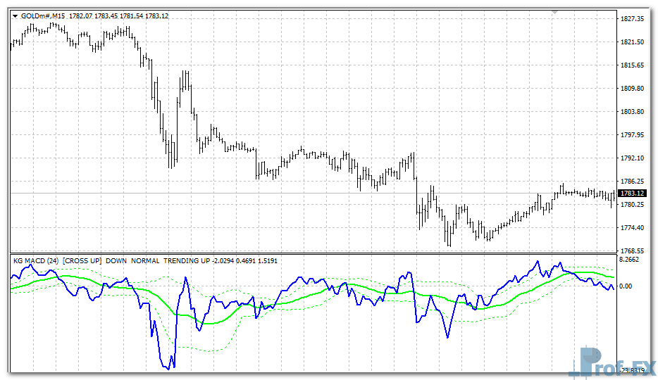 KG MACD Line mt4 indicator