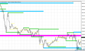 KG Support and Resistance mt4 indicator