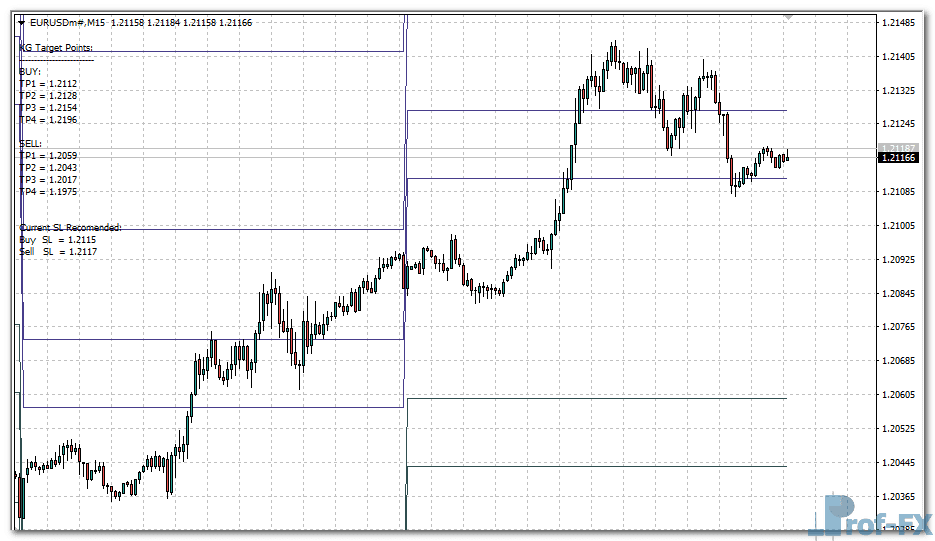 KG Target Points metatrader 4