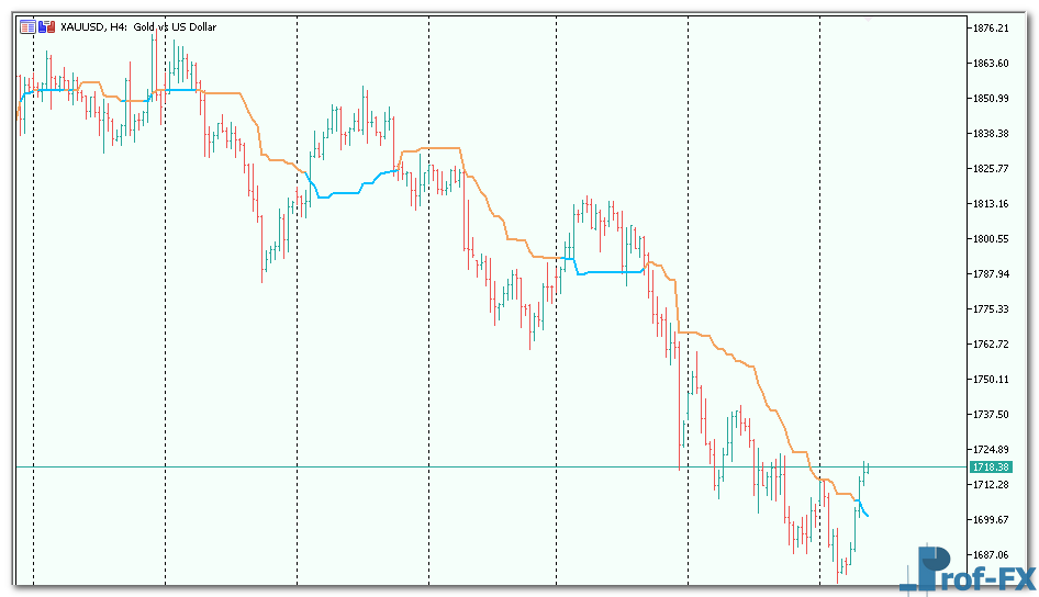 Kijun Sen Alerts mt5 indicator